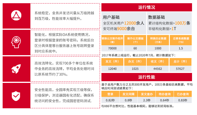 OA办公系统