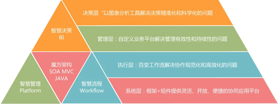 华天动力OA